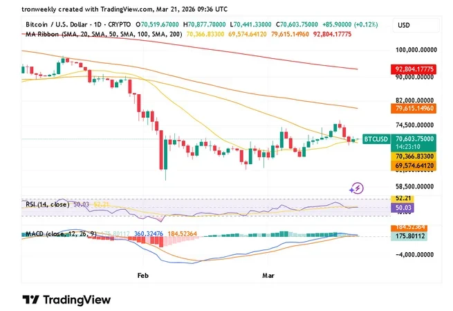 Bitcoin technical price chart