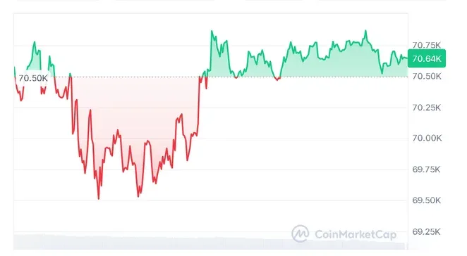 Bitcoin price chart