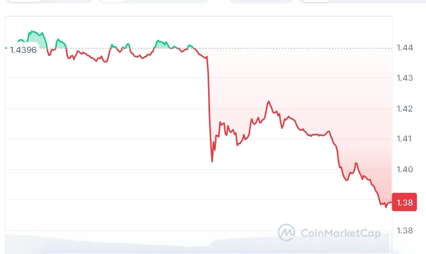 XRP price chart