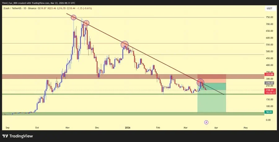 AVAX Technical Analysis