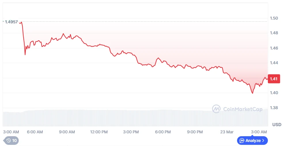 AVAX Current Price Chart