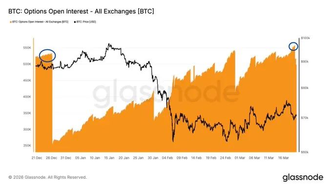 Bitcoin option open interest