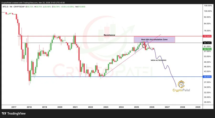Bitcoin price analysis