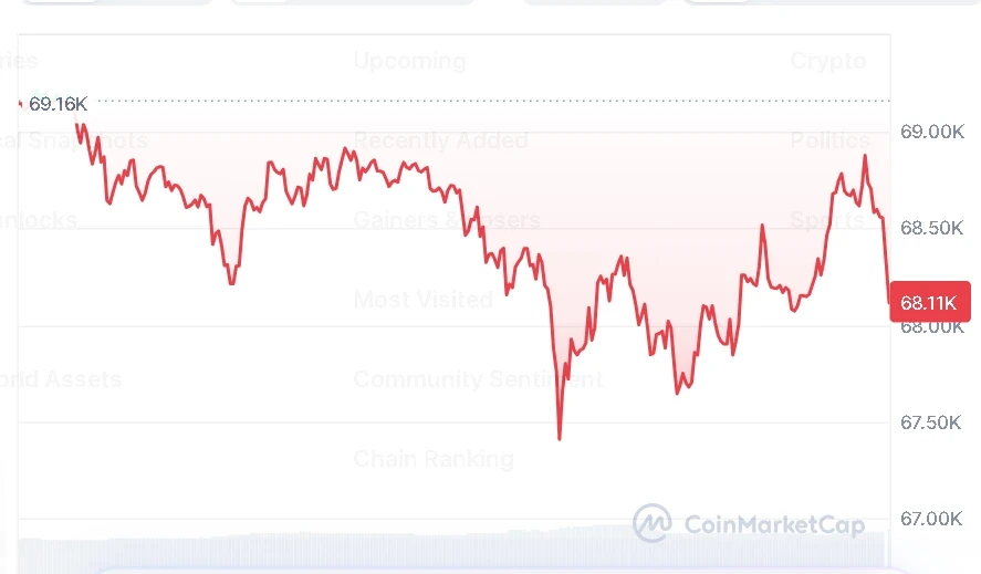 Bitcoin price chart