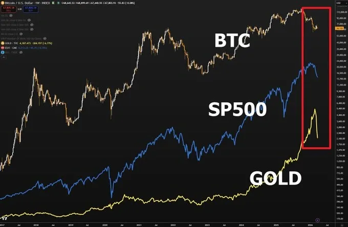 Bitcoin showing almost no volatility