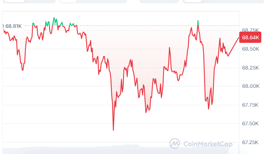 Bitcoin price chart