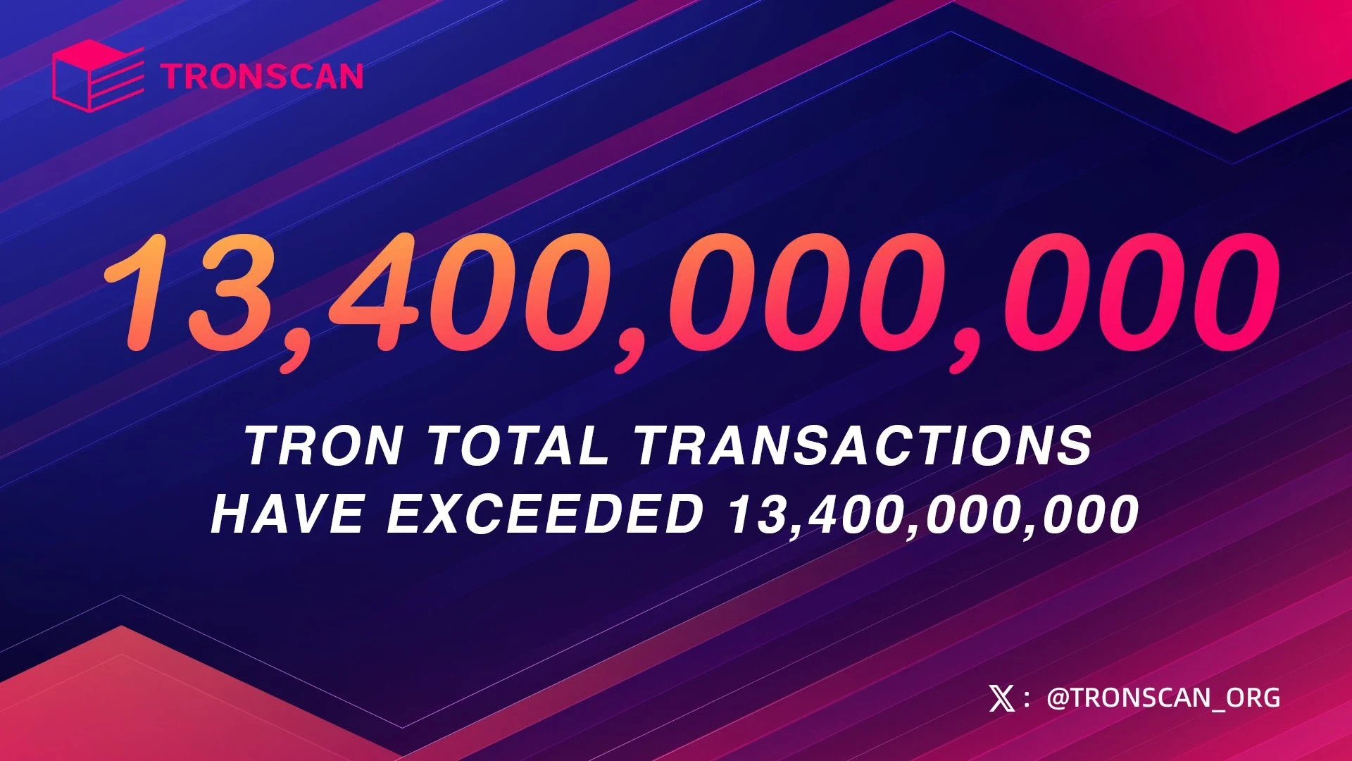 TRON Total Transactions