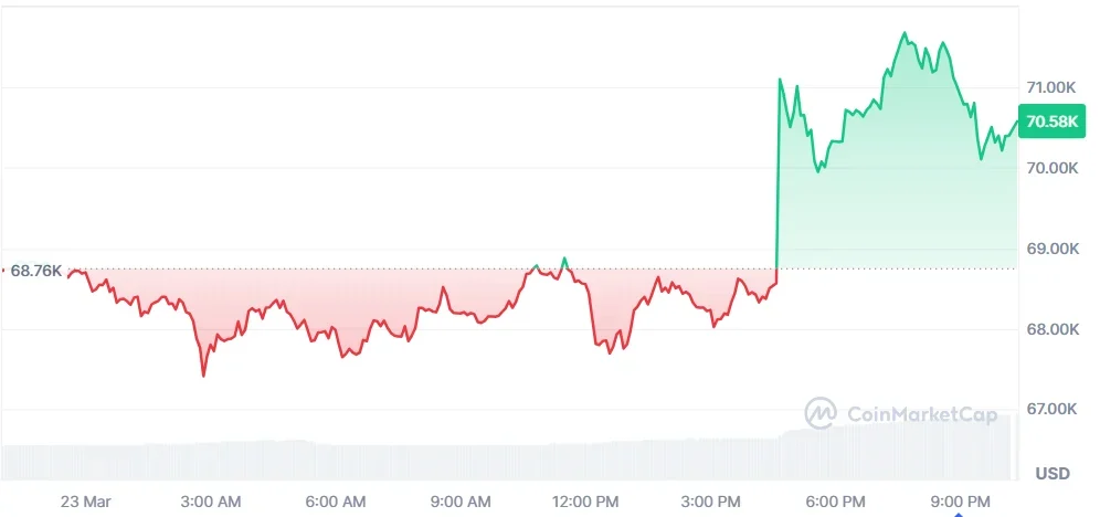 Bitcoin price chart
