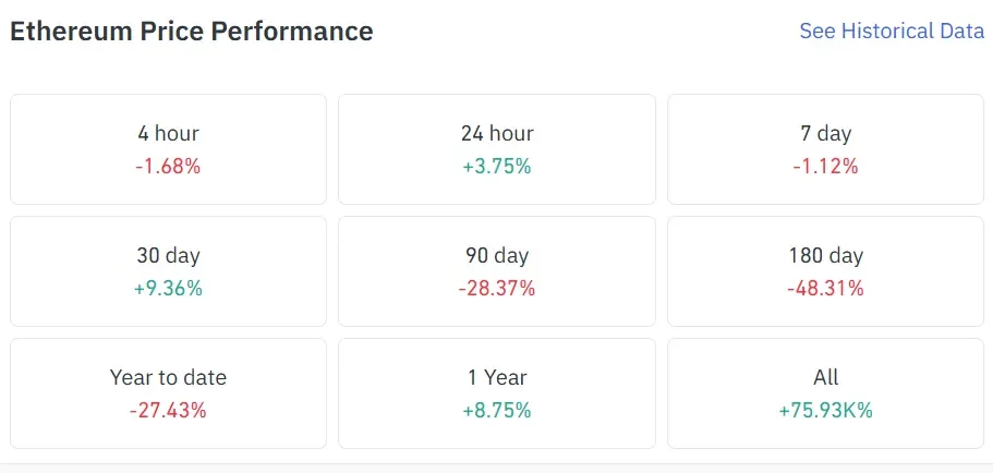 Institutional Accumulation Reflects Long-Term Ethereum Strategy