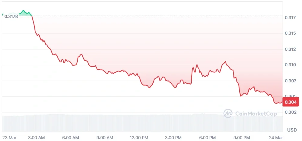 TRX price chart