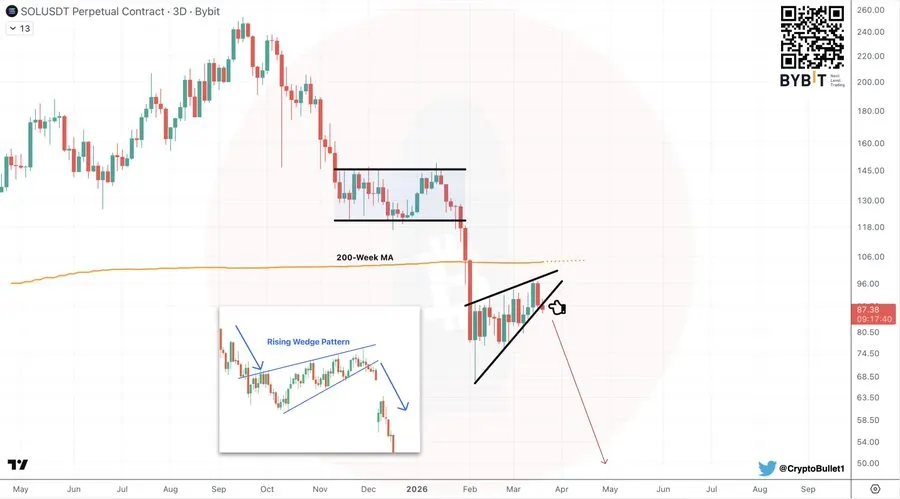 Solana price analysis