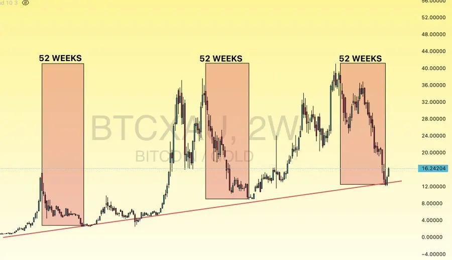 Bitcoin price analysis