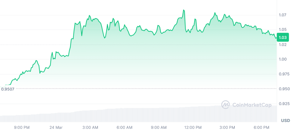 APT current price chart