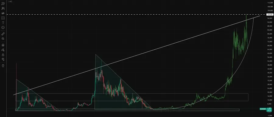 Injective Technical Analysis