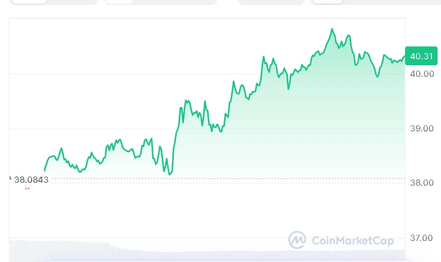 HYPE price chart