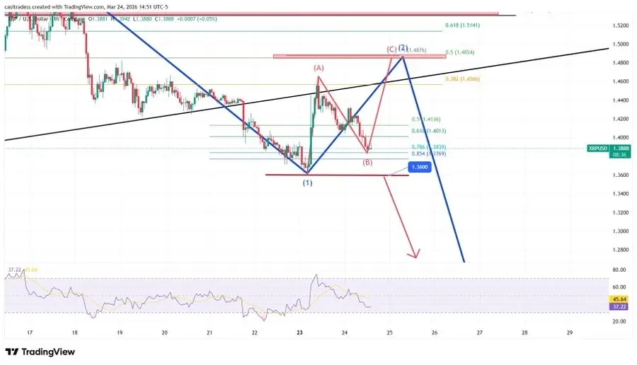 XRP price analysis