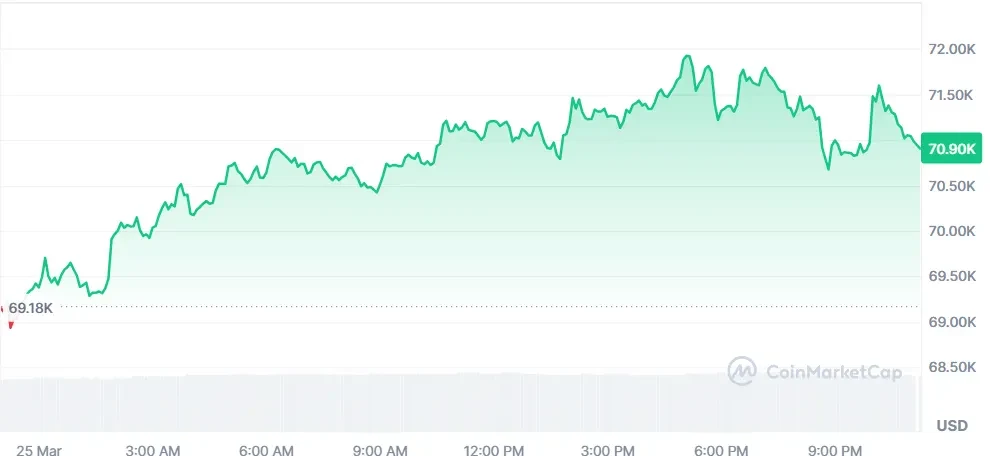 BTC price chart