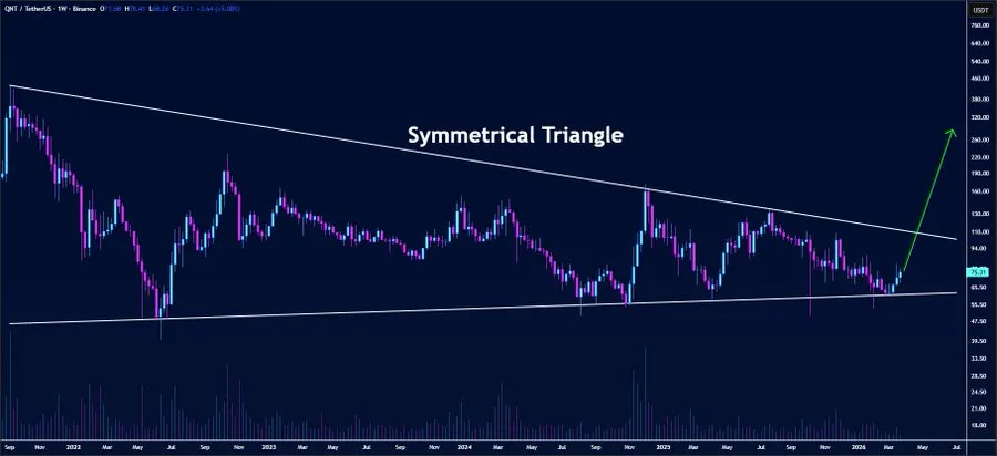 Quant Technical Analysis