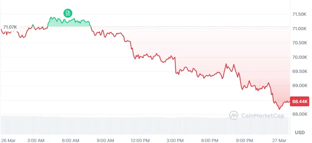 bitcoin price chart