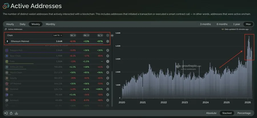Etheruem users