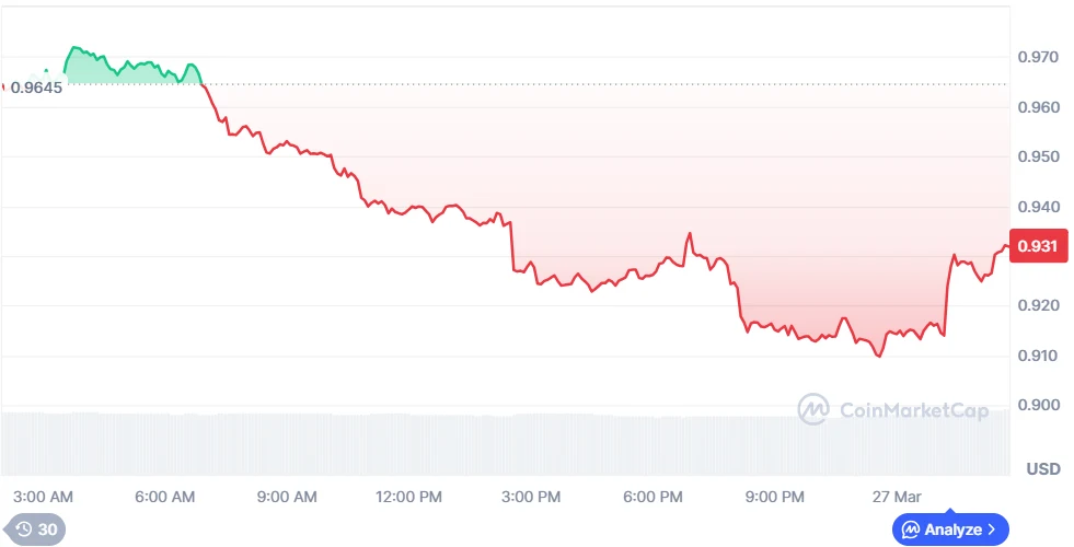 SUI Price Chart