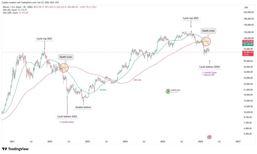 BTC price analysis