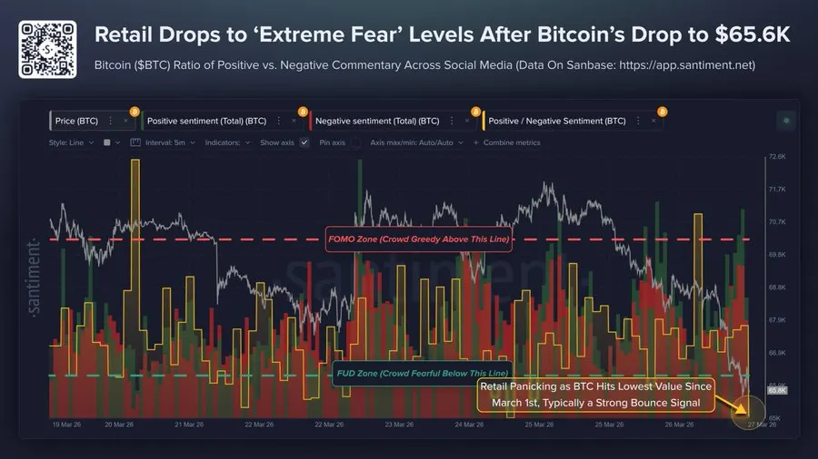 Bitcoin chart
