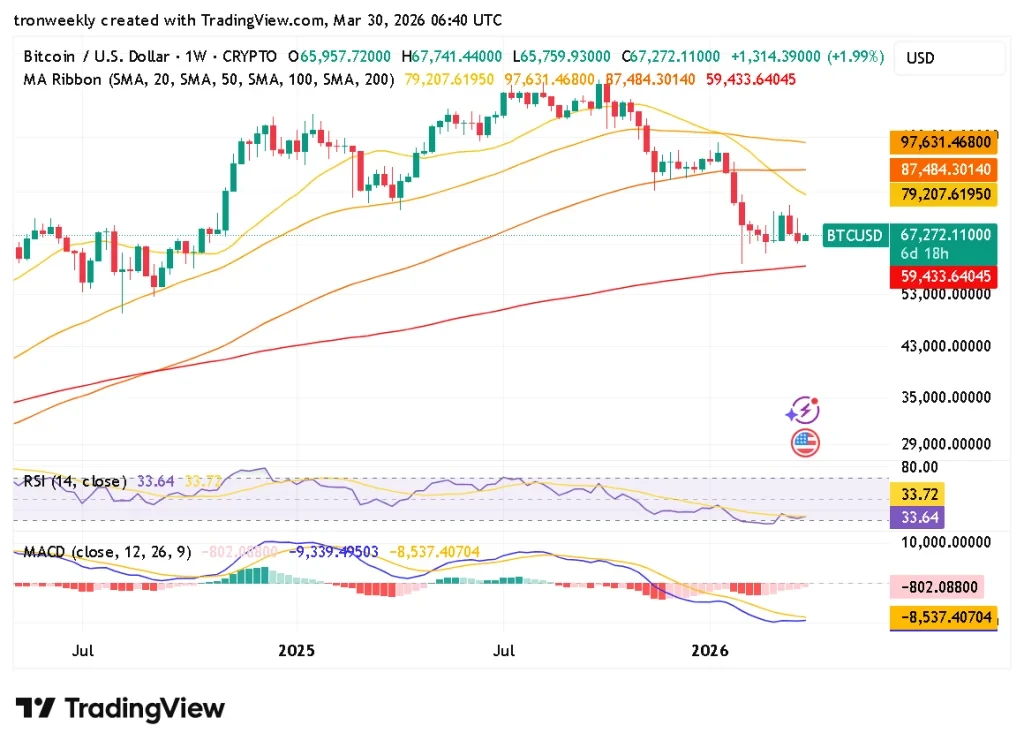 Bitcoin technical indicator chart