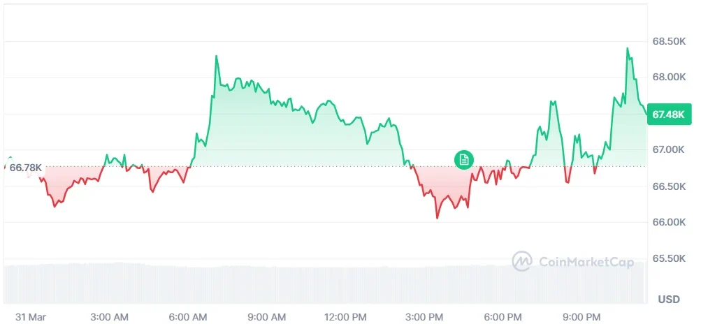 Bitcoin price chart