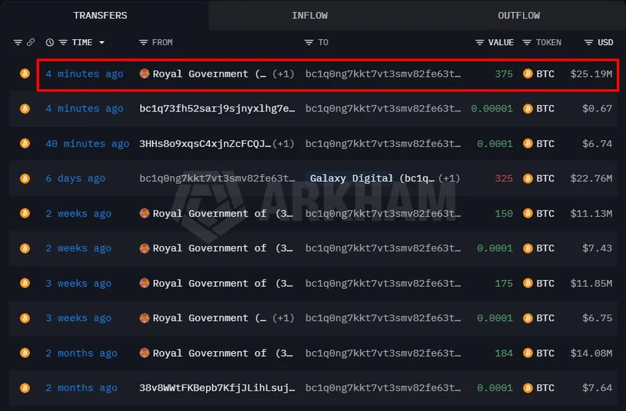 BTC transaction data