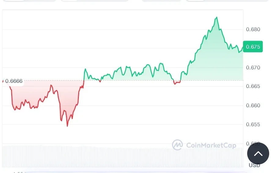 ASTER price chart