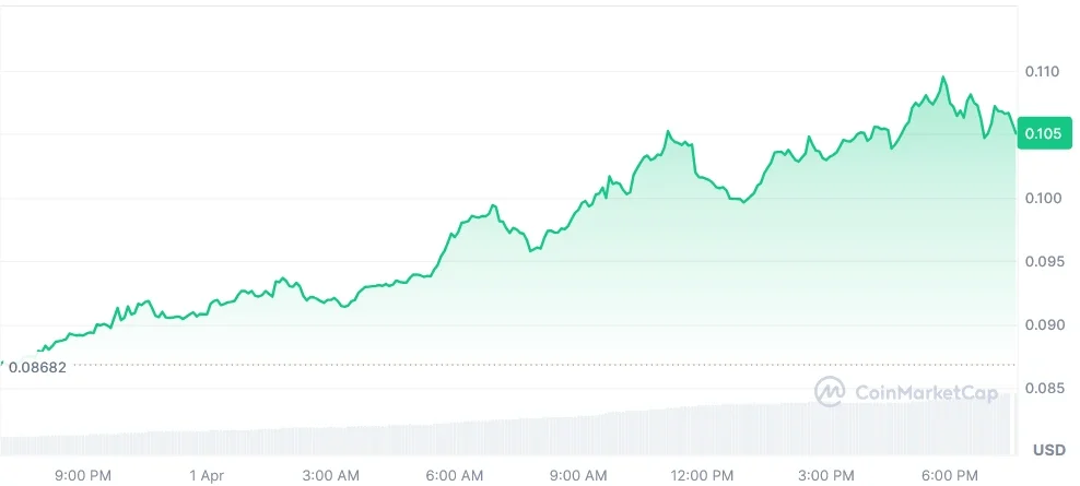 ALGO Current price chart