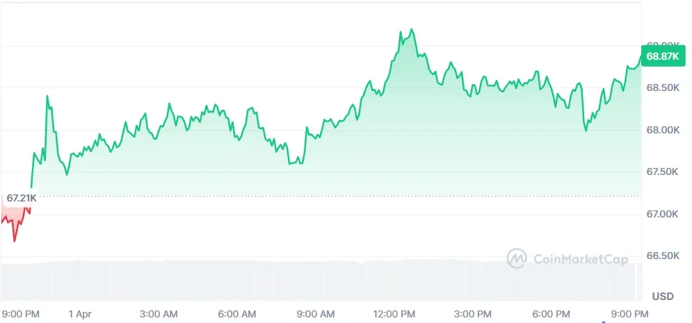 bitcoin price chart