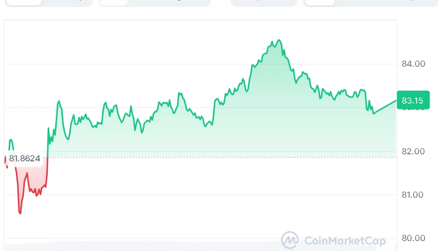 Solana price chart