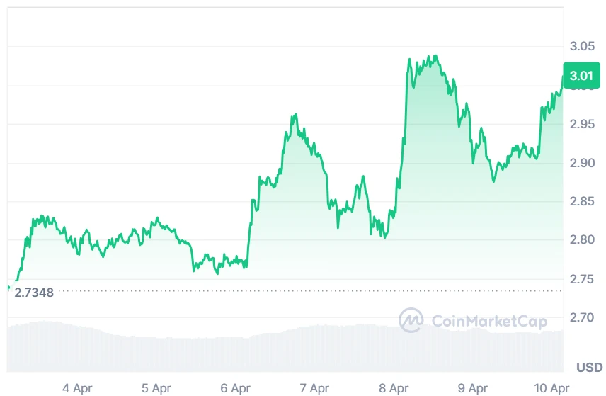INJ price analysis