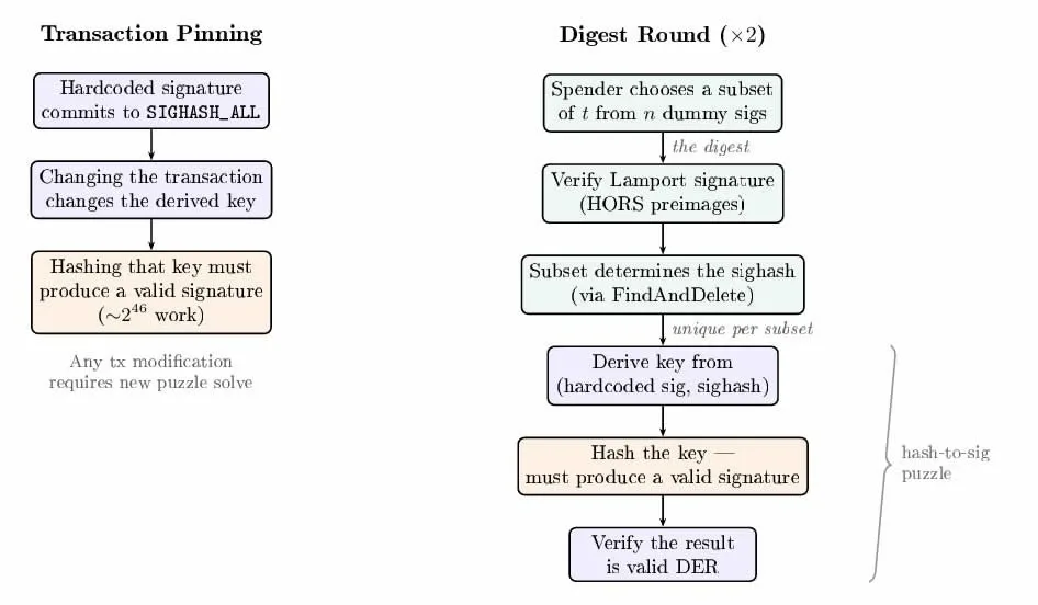 QSB needs much more computing power
