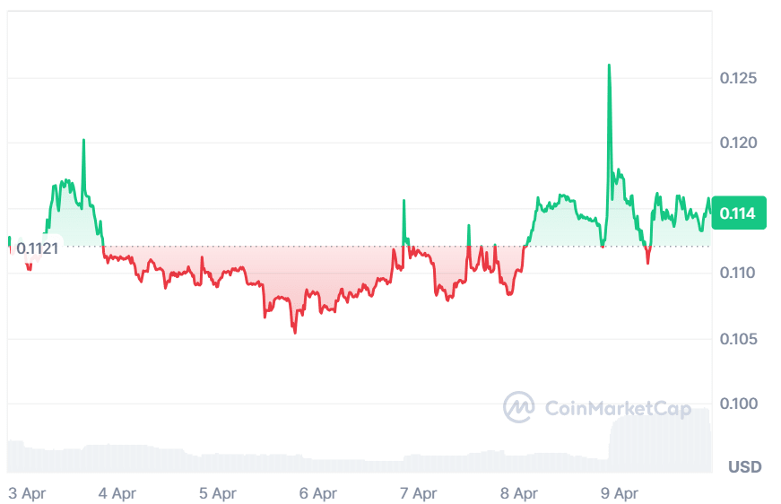 ALICE price chart