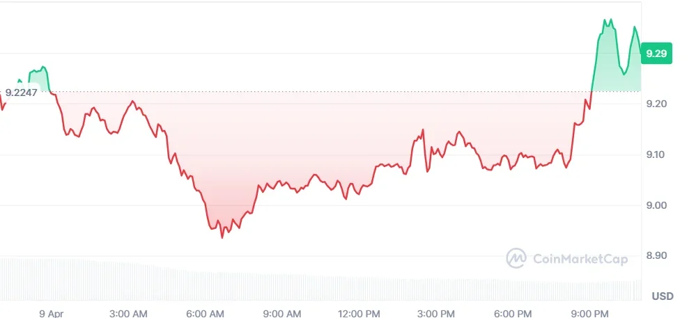 AVAX price chart