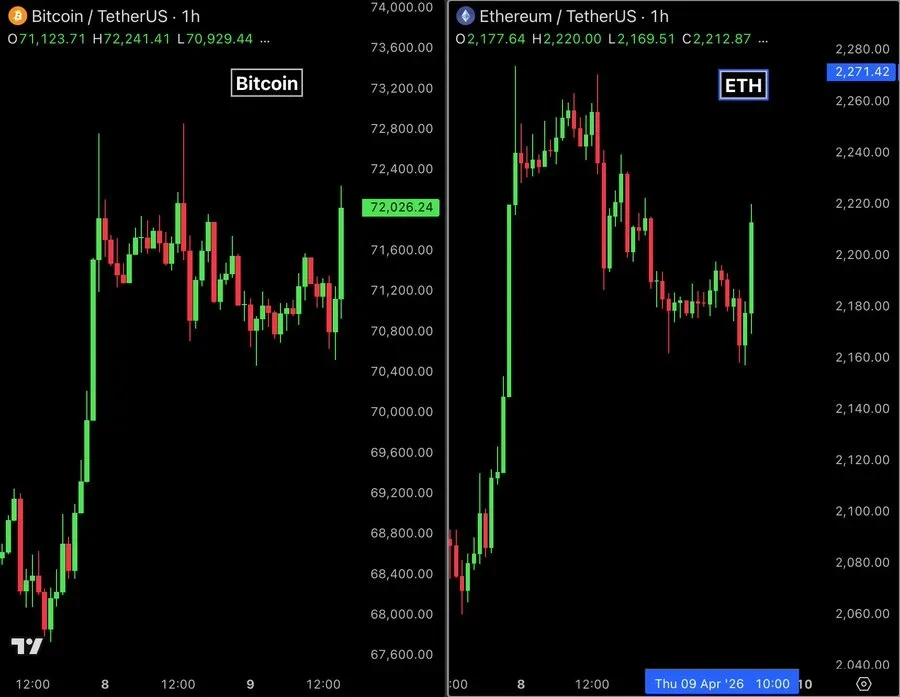 BTC ETH price chart