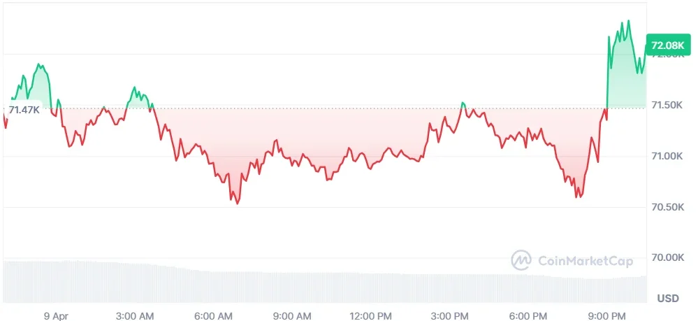 Bitcoin price chart