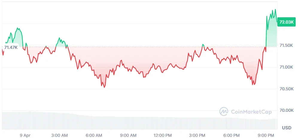 Bitcoin price chart