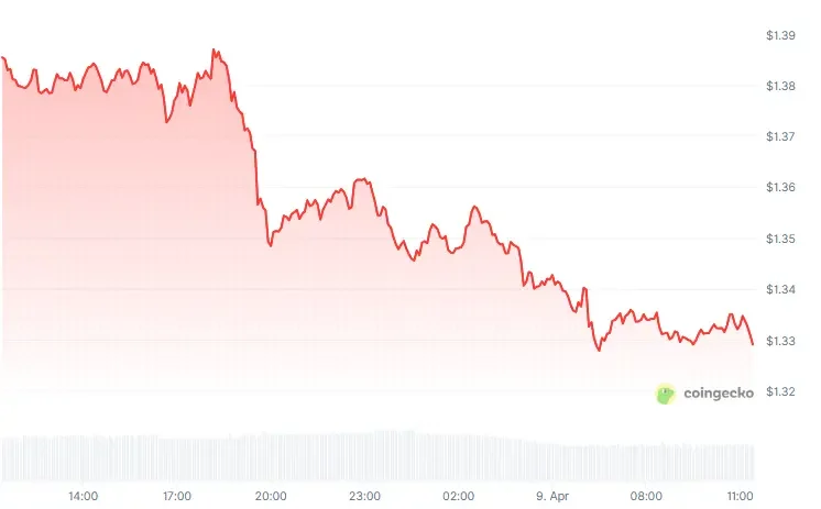 XRP price chart