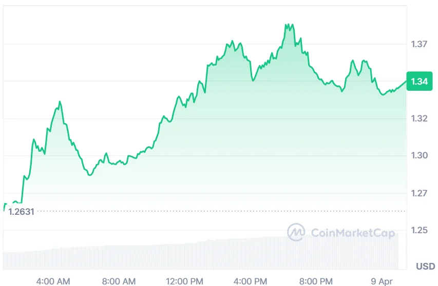 NEAR price analysis