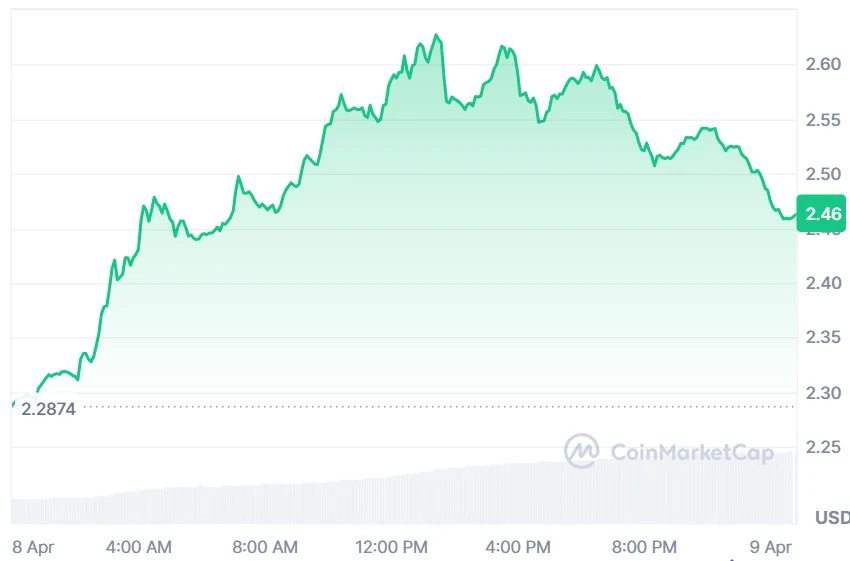 ICP price analysis