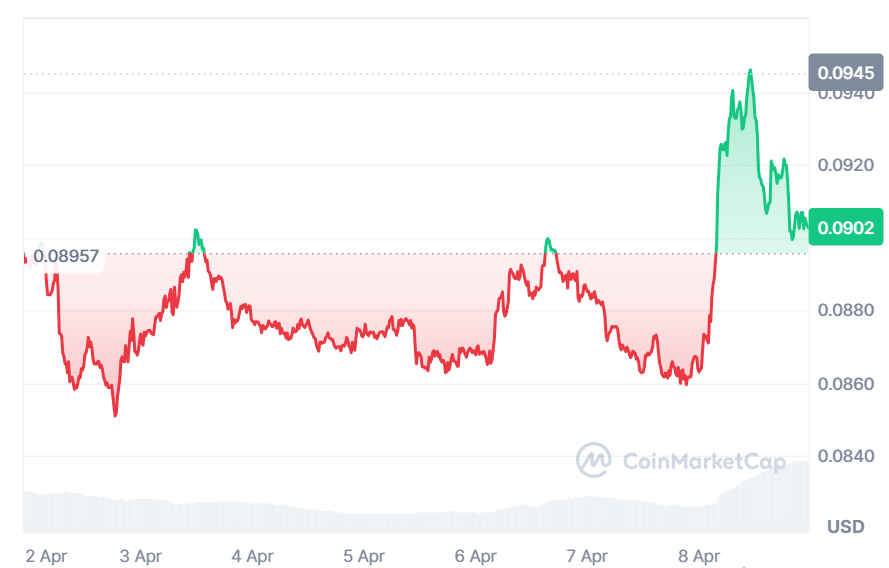 HBAR Price analysis