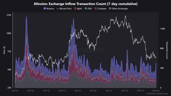 XRP, Ethereum and Other Altcoins No Longer Main Scene