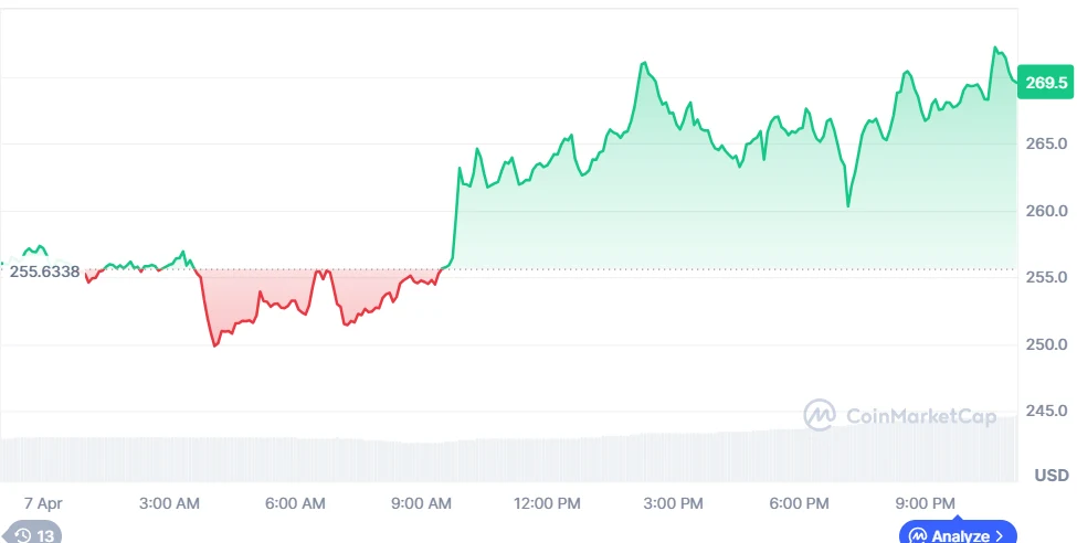 Zcash Price Chart