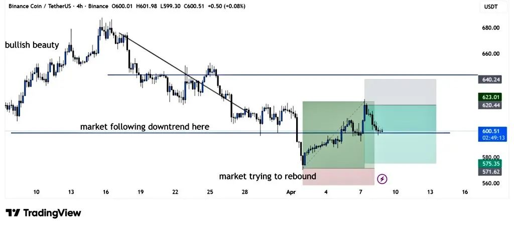 BNB price chart