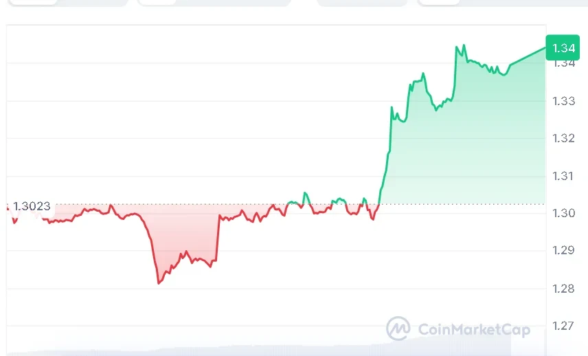 XRP price chart