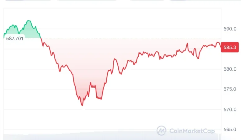 BNB price chart